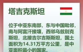 海报｜关于塔吉克斯坦，你想知道的都在这里——