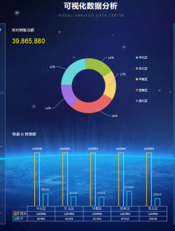 可视化数据分析Execl模板